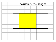 Column- and row ranges